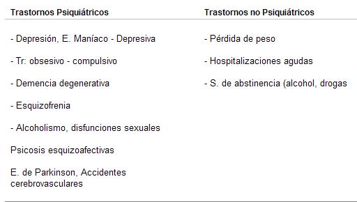 psicofarmacología
