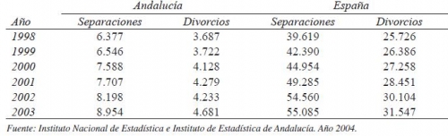 Nueva Realidad familiar: incidencia en la infancia- tabla 1