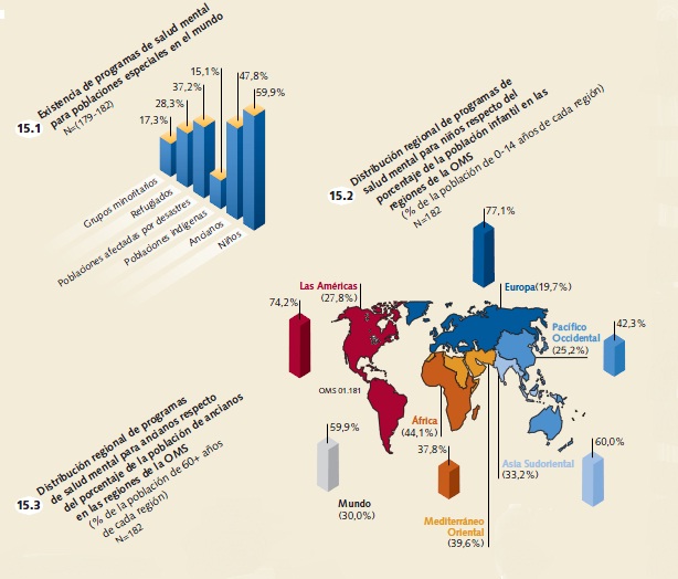 Atlas, programa para poblaciones especiales y ONG, mapa mundial