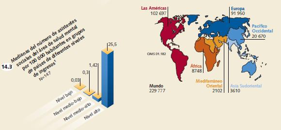 Atlas, salud mental, asistentes sociales, gráfico