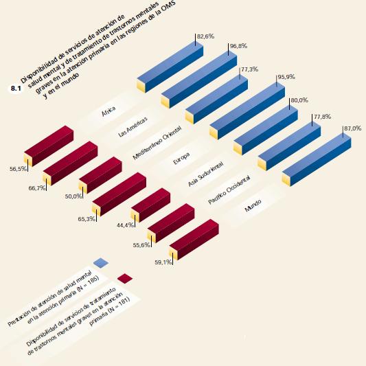 Atlas, salud mental, atención primaria y formación