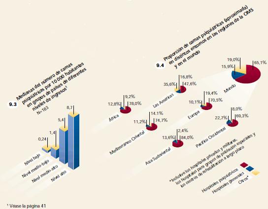 Atlas, salud mental, camas psiquiátricas, gráficos