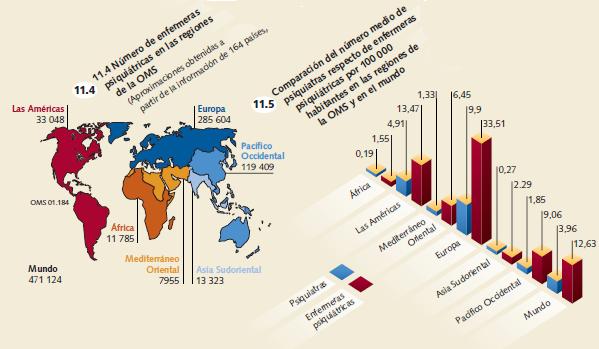 Atlas, salud mental, enfermeras psiquiátricas, graficos