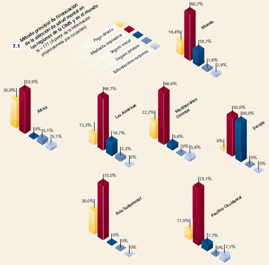 Atlas, salud mental, metodos de financiación