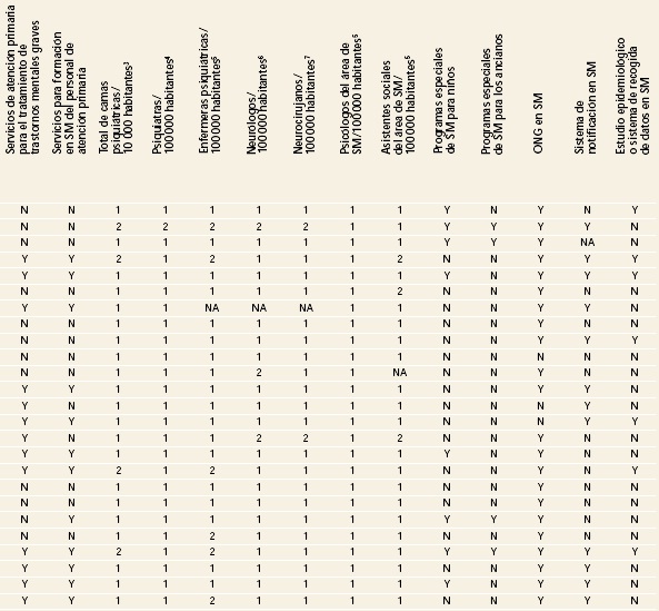 Atlas, salud mental, miembros de la OMS, África