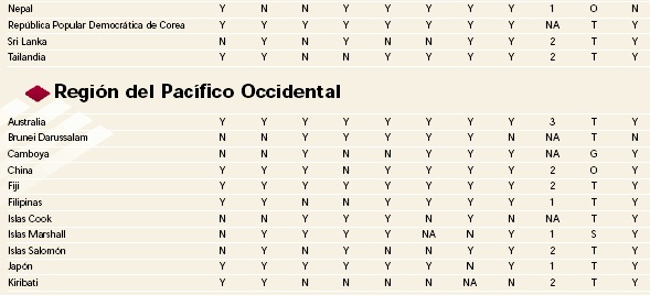 Atlas, salud mental, miembros de la OMS, Asia