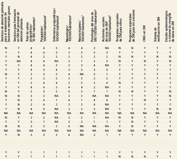 Atlas, salud mental, miembros de la OMS, Asia