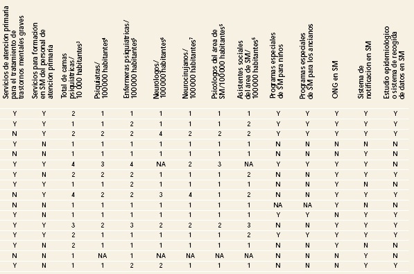 Atlas, salud mental, miembros de la OMS, Asia