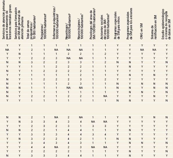 Atlas, salud mental, miembros de la OMS, Europa