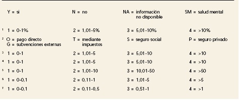 Atlas, salud mental, Anexos, miembros de la OMS