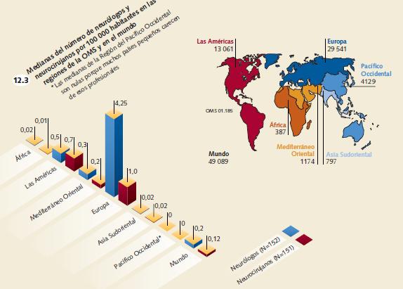 Atlas, salud mental, neurólos y cirujanos, gráfico