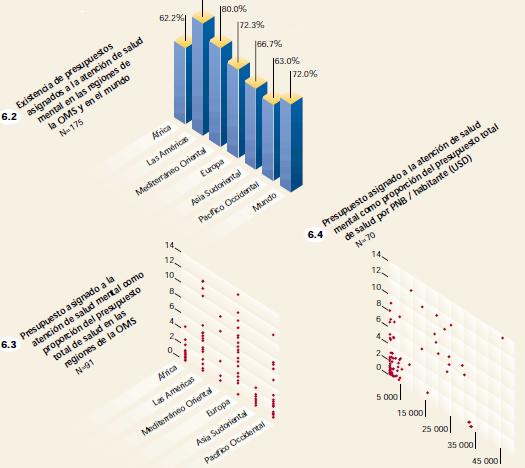 Atlas, salud mental, presupuesto, grafico