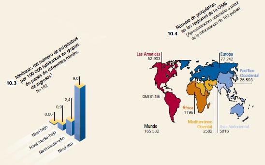 Atlas, salud mental, psiauiatras, gráfico