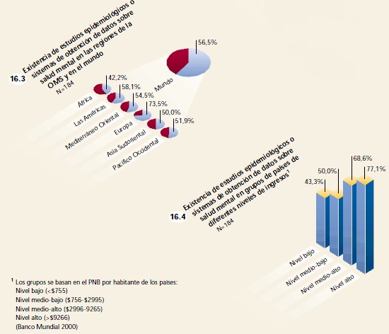 Atlas, salud mental, recogida de información, grafico 2