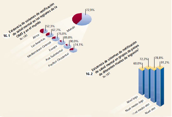 Atlas, salud mental, recogida de información