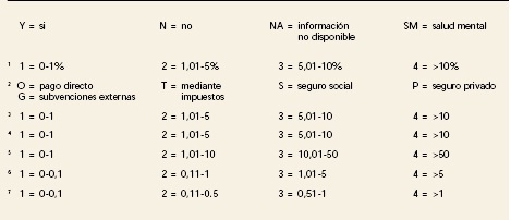 Atlas, salud mental, zonas y miembros asociados a la OMS, referencias