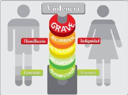 cultura, enamoramiento y violencia, cap V, violencia