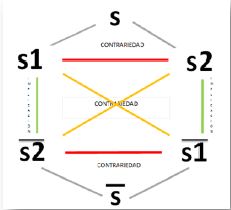 Cultura, violencia y enamoramiento, capituo III, grafico 1