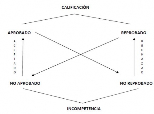 Cultura, violencia y enamoramiento, capituo III, grafico 6