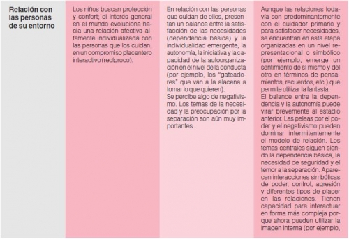 Desarrollo emocional: cap. 1. RELACIONES CON PERSONAS DE SU ENTORNO