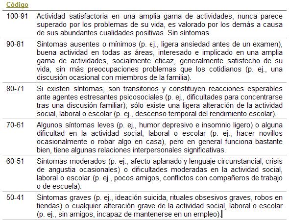 DSM-IV, evaluación multiaxial