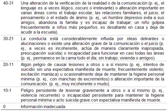 DSM-IV, evaluación multiaxial