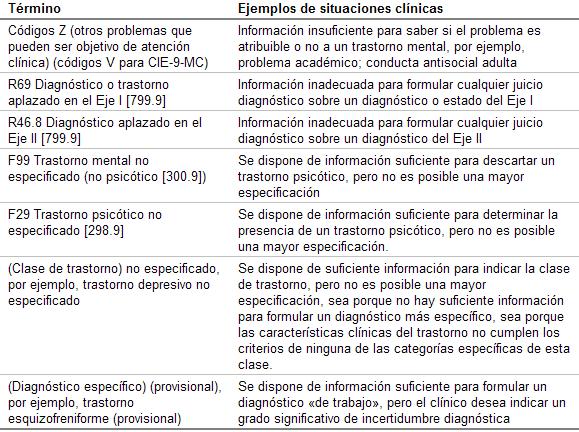 DSM-IV, uso del manual