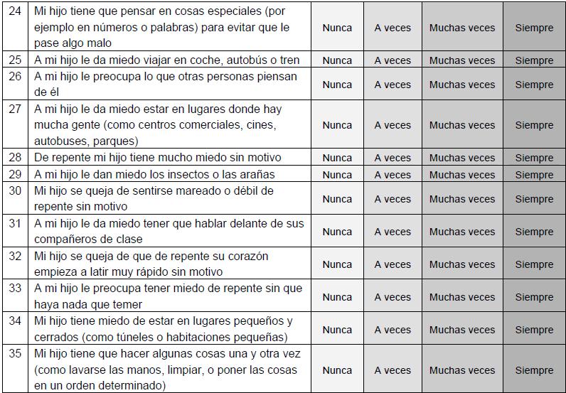 Escala de ansieda infantil de Spence (SCAS-P), tabla 3