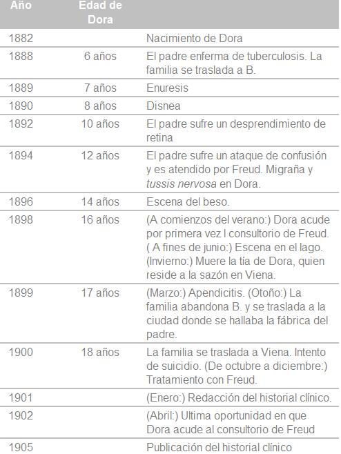 obras de s. Freud