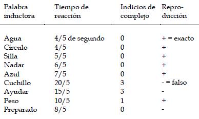 Jung, libro segundo, punto 4, cuadro 1