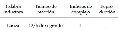 Jung, libro segundo, punto 4, cuadro 2