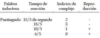 Jung, libro segundo, punto 4, cuadro 4