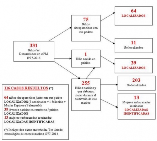 Psicología y Derechos Humanos: estado actual de la búsqueda de Abuelas