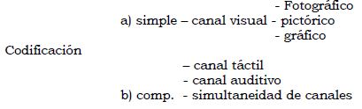 Freire, Pedagogía del oprimido, capítulo III, codificación