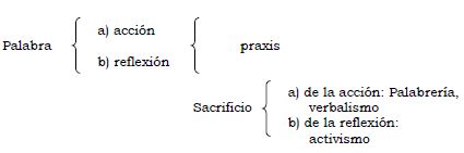 Freire, pedagogía del oprimido, capítulo III, palabra