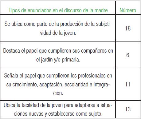 Relacionamiento subjetivo de una niña con síndrome de Down