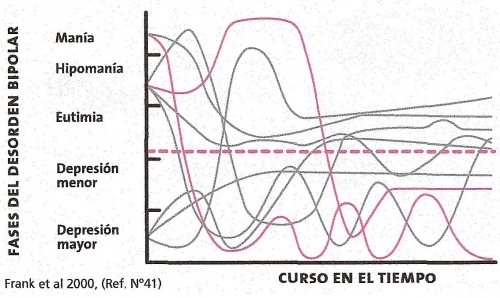 CURSO CLÍNICO DEL TRASTORNO BIPOLAR