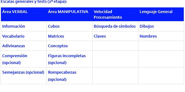 WPPSI (1967), escalas generales y test (segunda etapa)