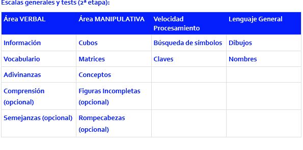 WPPSI (1967), escalas generales y test (segunda etapa)