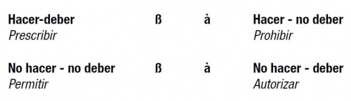 Actos del habla y teoría de las modalidades, gráfico 2