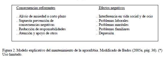 agorafobia y pánico, génesis y mantenimiento, figura 2