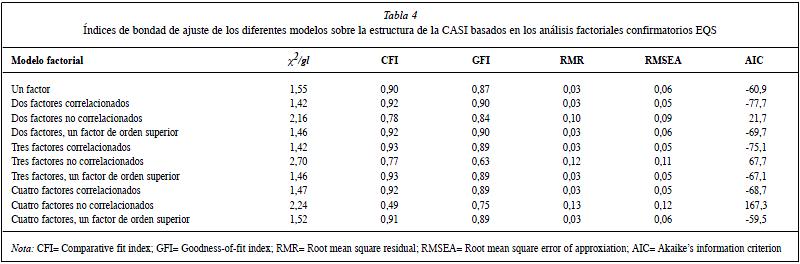 análisis factorial, niños, tabla 4