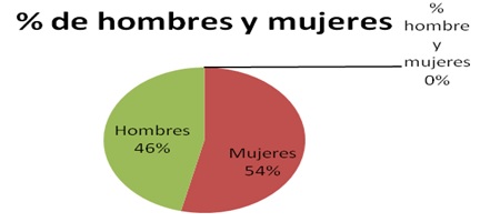 Cultura, enamoramiento y violencia, anexox 2-1