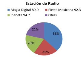 Cultura, enamoramiento y violencia, anexo 2-10