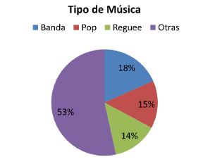 Cultura, enamoramiento y violencia, anexo 2-11