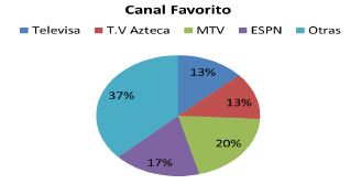 Cultura, enamoramiento y violencia, anexo 2-12