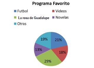 Cultura, enamoramiento y violencia, anexo 2-13