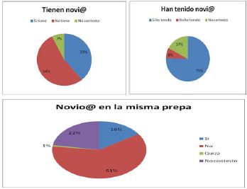 Cultura, enamoramiento y violencia, anexo 2-17