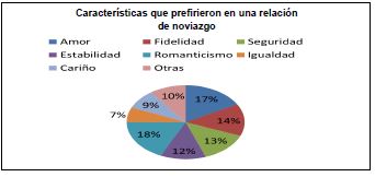 Cultura, enamoramiento y violencia, anexo 2-18