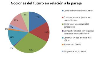 Cultura, enamoramiento y violencia, anexo 2-19